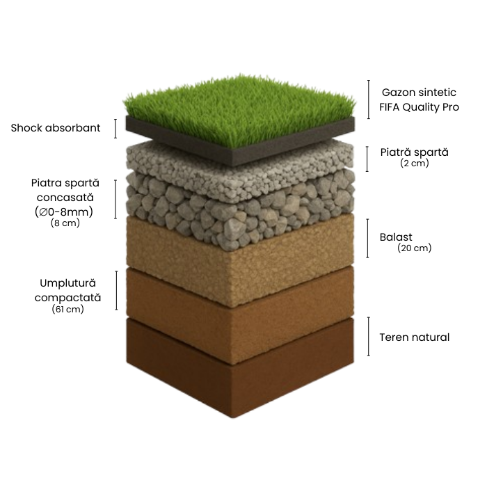 https://lucarena.ro/wp-content/uploads/2025/05/Gazon-sintetic-FIFA-Quality-Pro.png